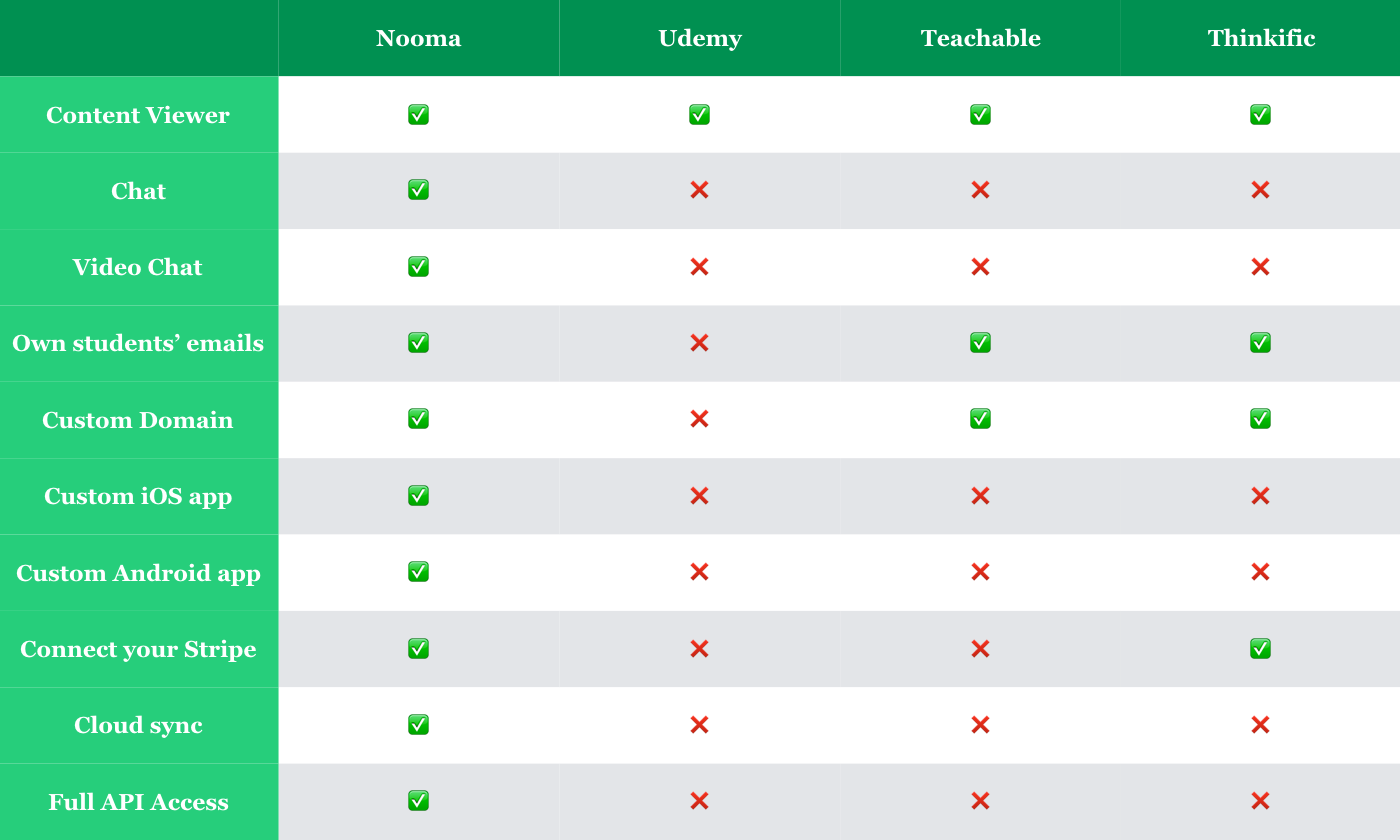 Comparison Chart